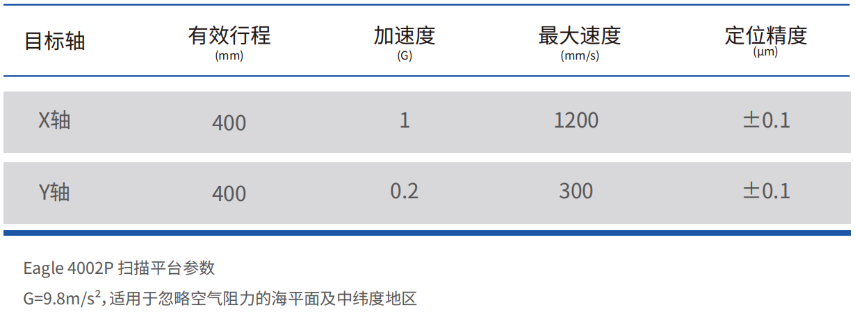 移动平台.png